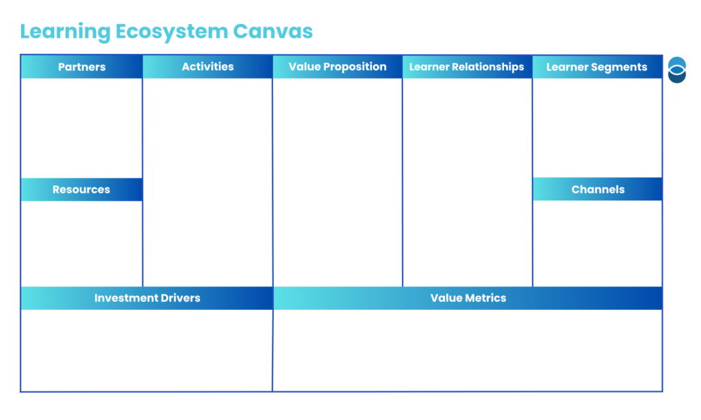 Learning Ecosystem Canvas
